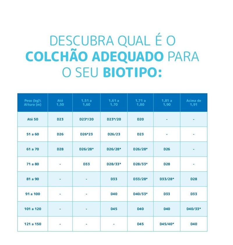 Colchão Gazin Composto Sonopromax